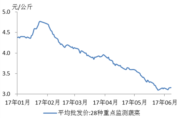 高端的正规配资平台:玩转股市,稳健致富的明智之选