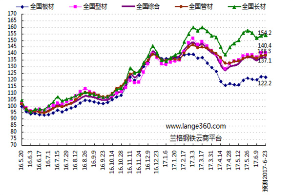 主力复盘:594亿流入中航产融 461亿流出兰石重装