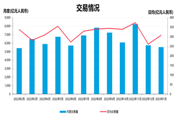 税收新政策实施5日,累计减免契税84亿元,户均减免23万元