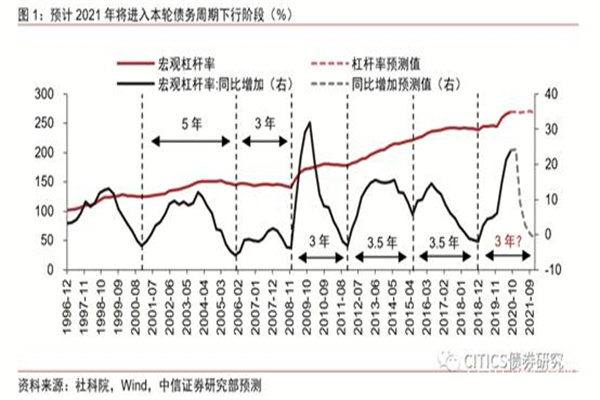FPG:今日技术分析黄金白银