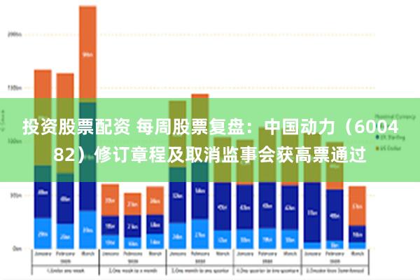 投资股票配资 每周股票复盘：中国动力（600482）修订章程及取消监事会获高票通过