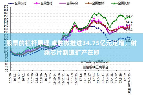股票的杠杆原理 卓胜微推进34.75亿元定增，射频芯片制造扩产在即