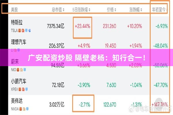 广安配资炒股 隔壁老杨：知行合一！