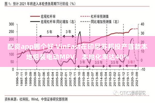 配资app哪个好 VinFast在印尼苏邦投产首款本地组装电动MPV，本地化率达40%