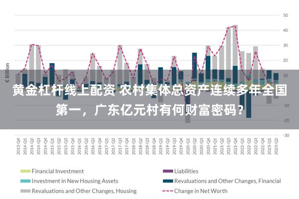 黄金杠杆线上配资 农村集体总资产连续多年全国第一，广东亿元村有何财富密码？