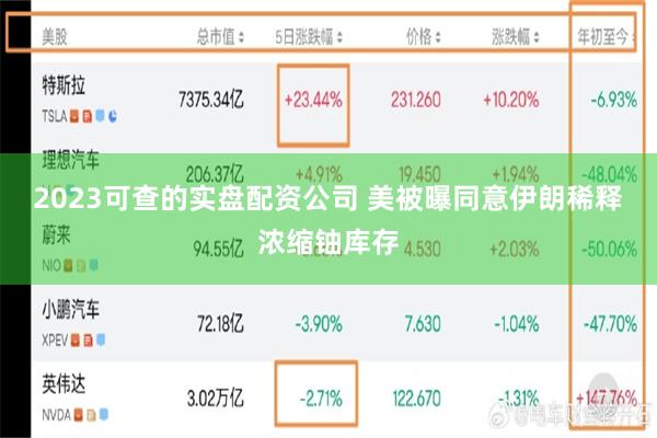 2023可查的实盘配资公司 美被曝同意伊朗稀释浓缩铀库存