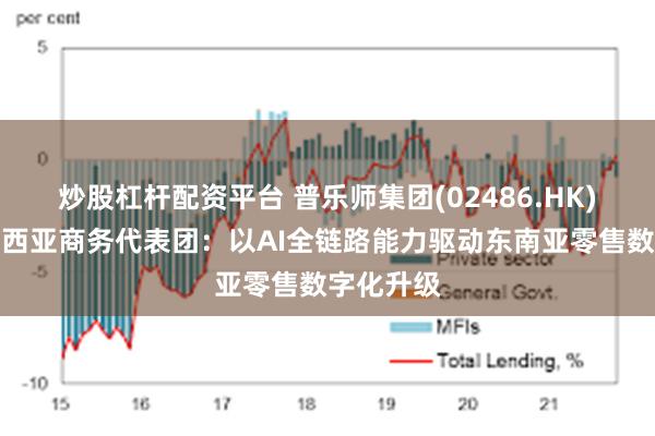 炒股杠杆配资平台 普乐师集团(02486.HK)接待马来西亚商务代表团：以AI全链路能力驱动东南亚零售数字化升级