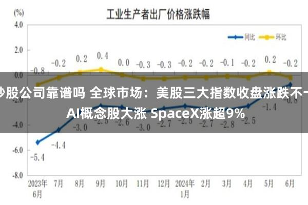 炒股公司靠谱吗 全球市场：美股三大指数收盘涨跌不一 AI概念股大涨 SpaceX涨超9%