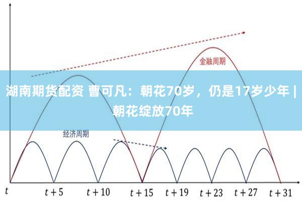 湖南期货配资 曹可凡：朝花70岁，仍是17岁少年 | 朝花绽放70年