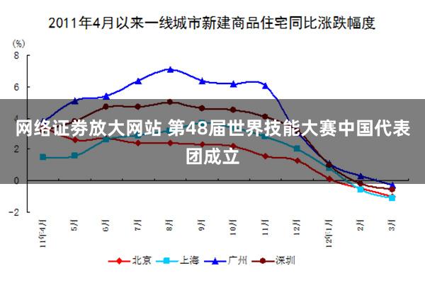 网络证劵放大网站 第48届世界技能大赛中国代表团成立