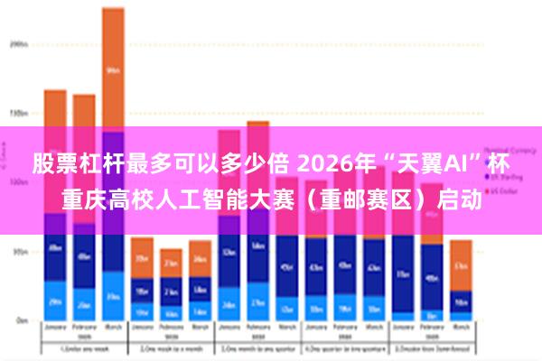 股票杠杆最多可以多少倍 2026年“天翼AI”杯重庆高校人工智能大赛（重邮赛区）启动